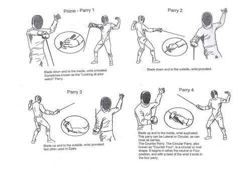 defensive fence|Fencing tactics .